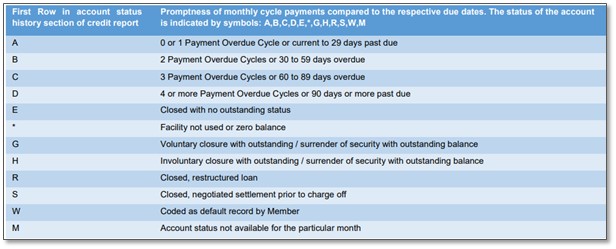 How is Your Credit Score Calculated? - Credit Counselling Society