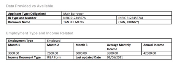 Understanding Your Loan Information Report Credit Counselling Singapore 0280