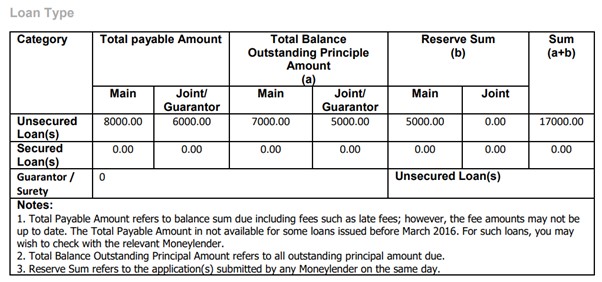 Understanding Your Loan Information Report Credit Counselling Singapore 8644